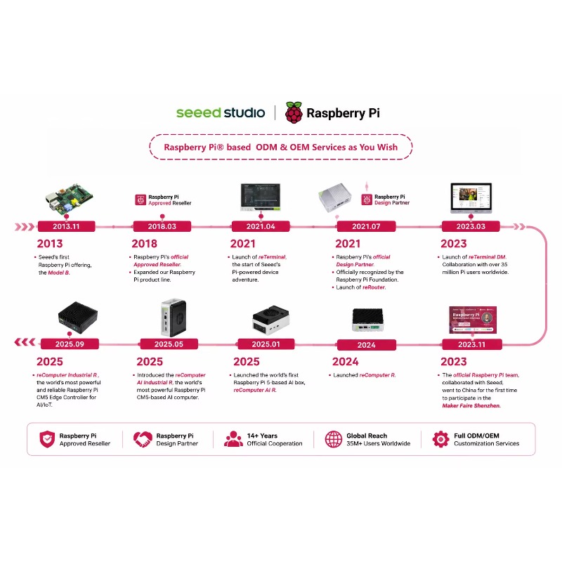 Wholesale Product Original 5 D - огляд і ціна Raspberry Pi 5 8Gb Kit